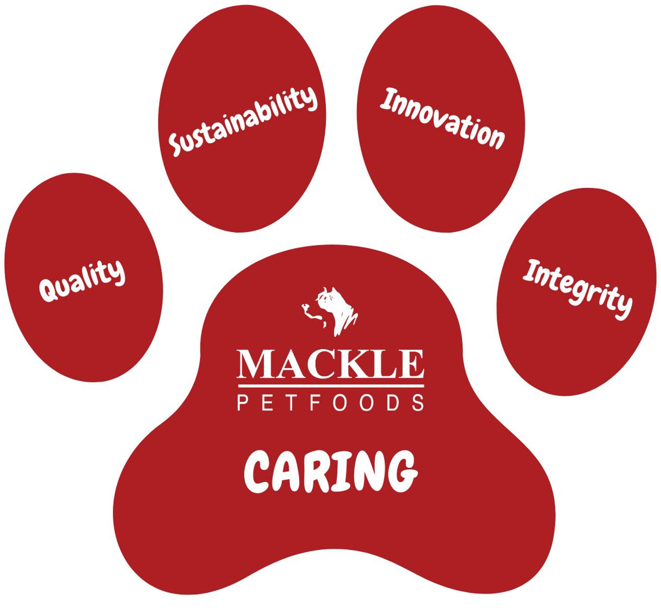 Mackle Petfoods Company Values